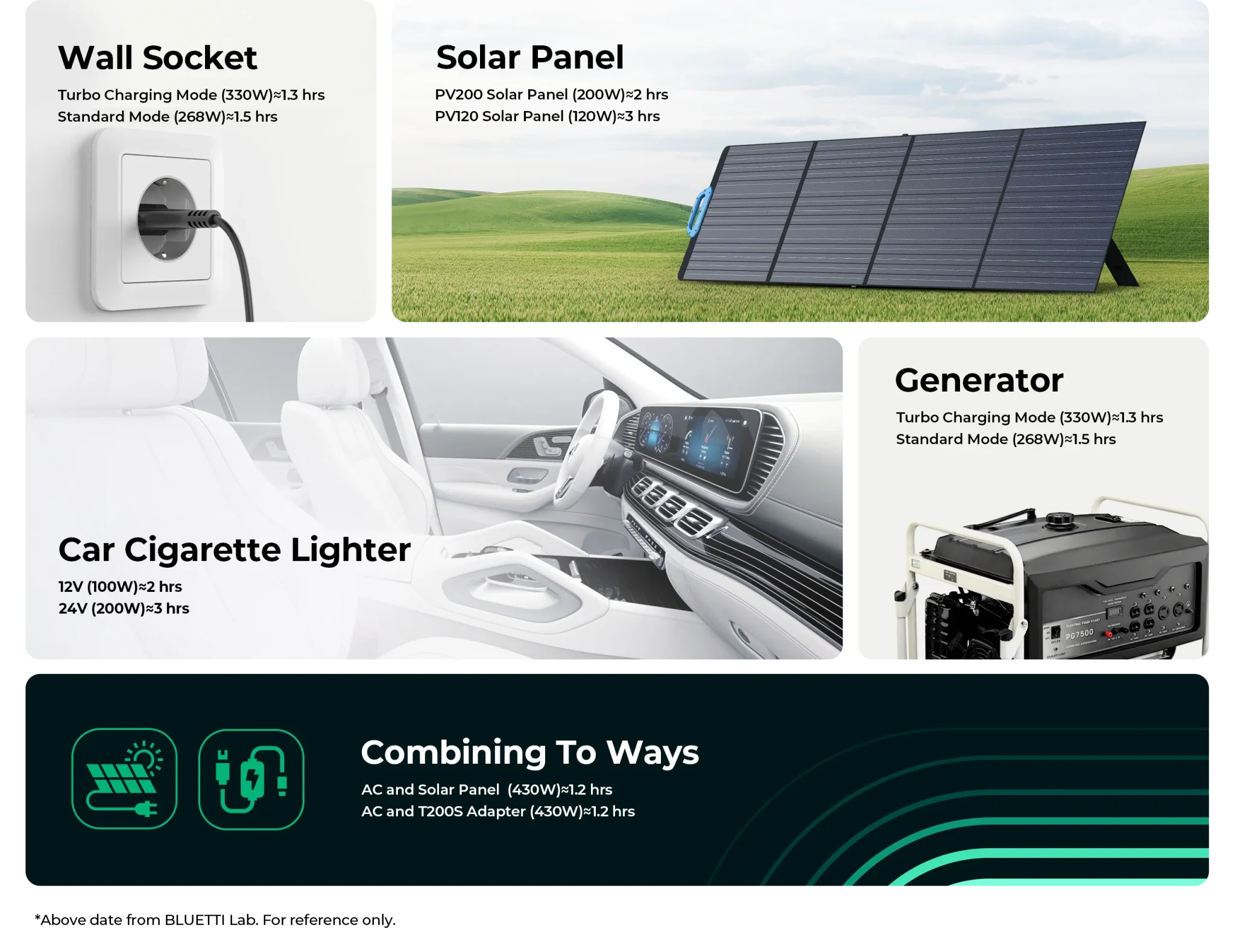 BLUETTI EB3A | 600W 268Wh תחנת כוח ניידת