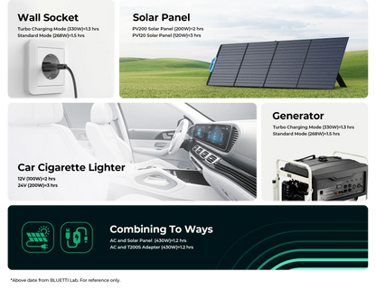 BLUETTI EB3A | 600W 268Wh תחנת כוח ניידת