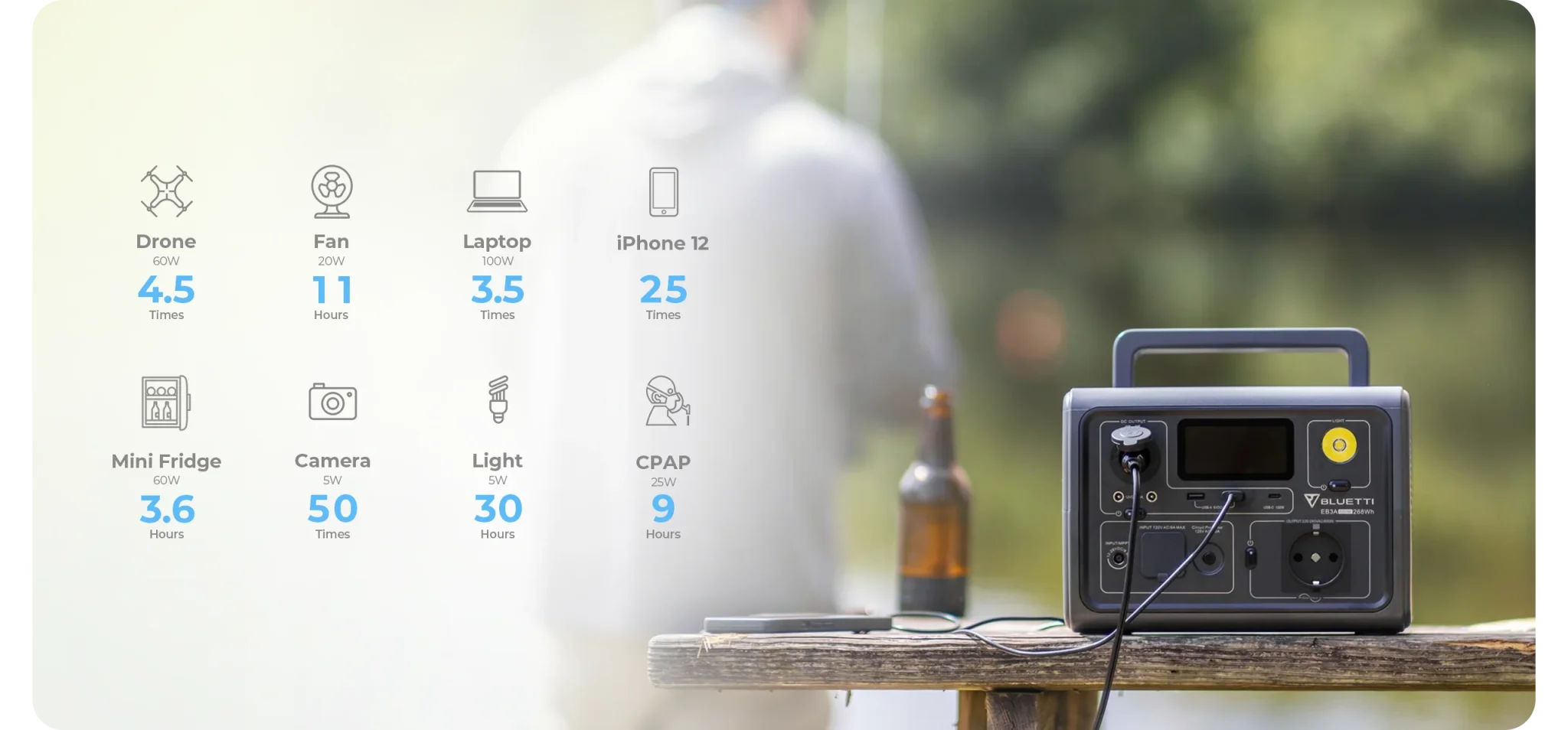 BLUETTI EB3A | 600W 268Wh תחנת כוח ניידת